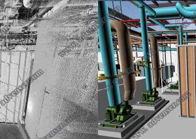 Point Cloud Modeling