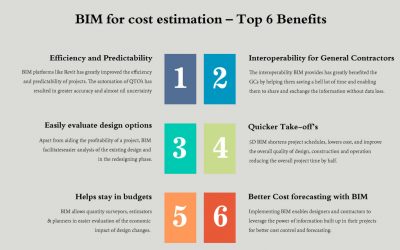 BIM for cost estimation – Top 6 Benefits