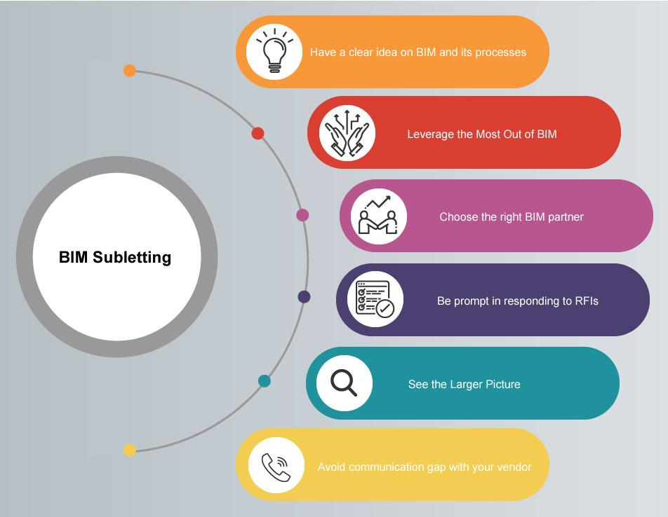 TipsForBIM-Subletting Tips to the art of BIM subletting