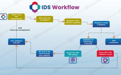 The Significance of Information Delivery Specification (IDS): Fostering Innovation in BIM Projects