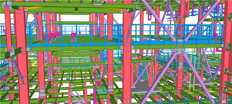 Estimodeling