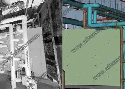 Point Cloud Modeling