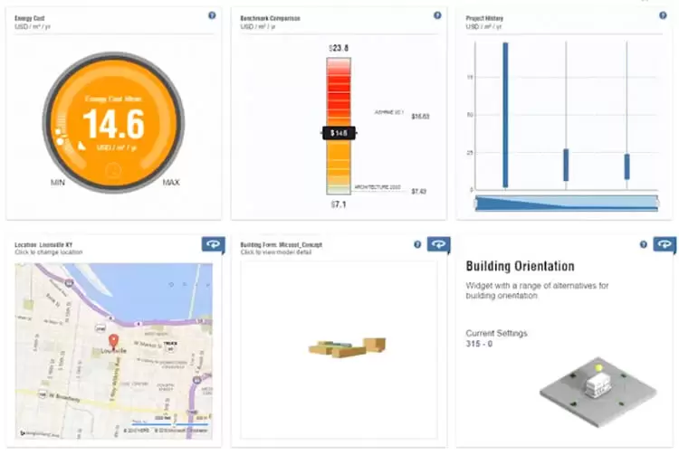 bim energy levels