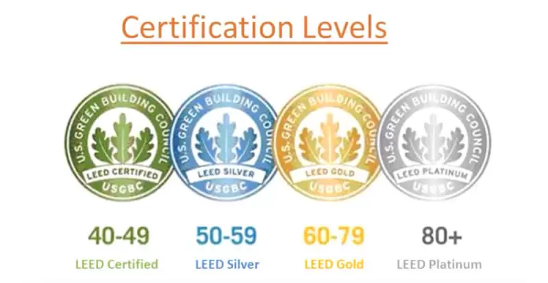 green-bim-certification