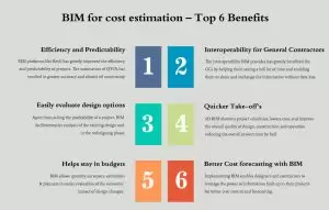 BIM For Cost Estimation