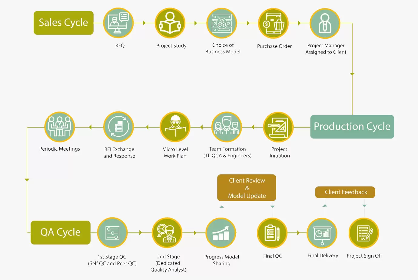 Advenser Process and Procedure
