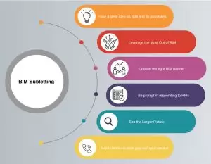 Tips to the art of BIM subletting