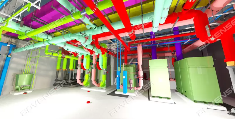Mechanical room modeling