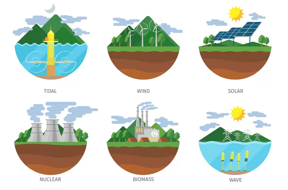 Renewable Energy Sources
