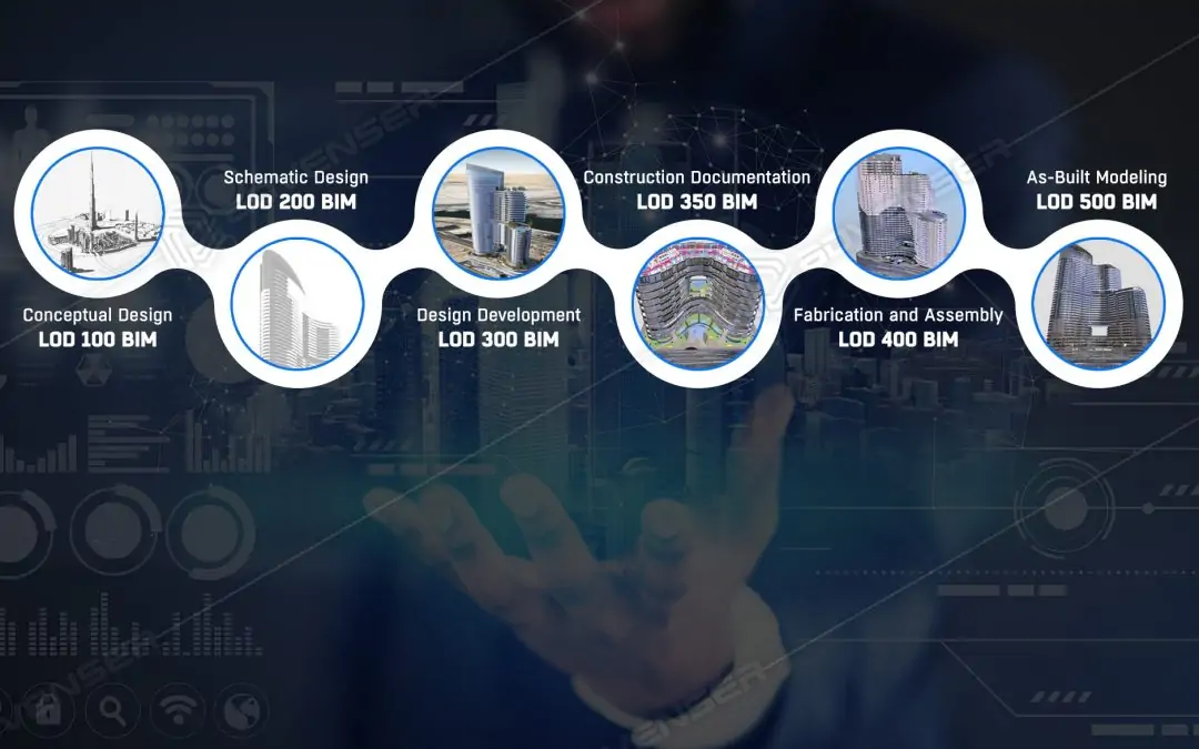 Understanding BIM LOD, Levels, and LOI: Navigating the Depths of Building Information Modeling