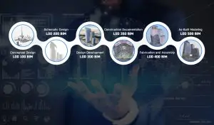 BIM Level of Development/Detailing